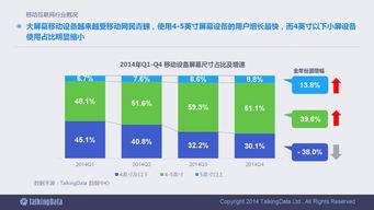 2014年移動互聯(lián)網(wǎng)數(shù)據(jù)報(bào)告 洞察90頁深度分析
