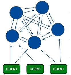 企業(yè)互聯(lián)網(wǎng)轉(zhuǎn)型實(shí)戰(zhàn) PB級(jí)別數(shù)據(jù)架構(gòu)變遷與互聯(lián)網(wǎng)數(shù)據(jù)服務(wù)