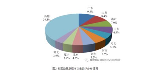 2021年上半年我國(guó)互聯(lián)網(wǎng)網(wǎng)絡(luò)安全監(jiān)測(cè)數(shù)據(jù)分析報(bào)告發(fā)布