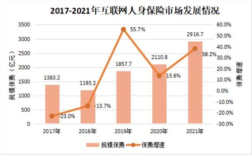 互聯網保險產品如何突破市場壁壘？多家險企負責人深度解析