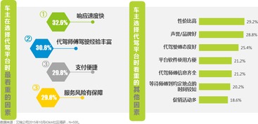 艾瑞咨詢2015年Q3在線代駕行業(yè)監(jiān)測報(bào)告深度解讀 數(shù)據(jù)驅(qū)動(dòng)的行業(yè)變革與未來展望